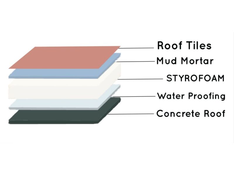 thermopore insulation material