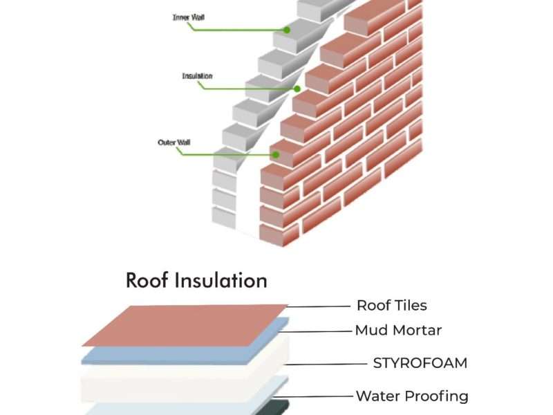 Styrofoam Thermopore insulation